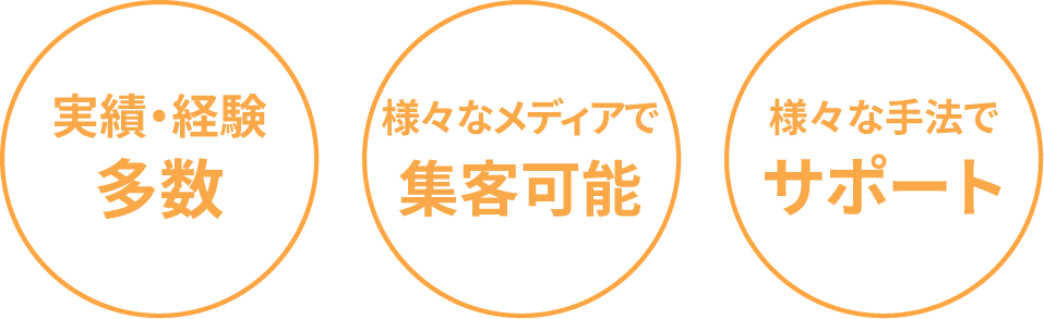 実績・経験多数 様々なメディアで集客可能 様々な手法でサポート