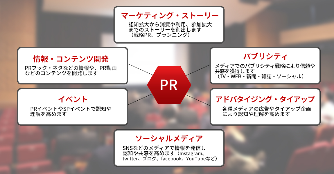 マーケティングPR