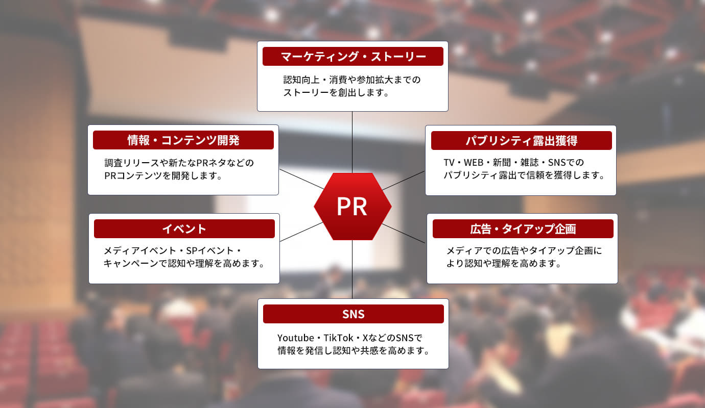 マーケティングPR